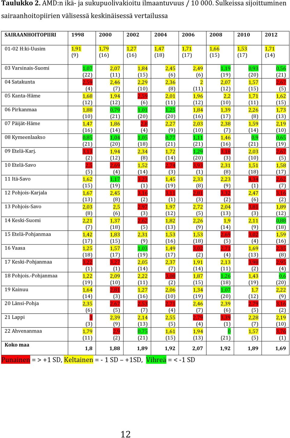 (15) 153 (17) 171 (14) 03Varsinais7Suomi 107 (22) 207 (11) 184 (15) 245 (6) 249 (6) 119 (19) 093 (20) 056 (21) 04Satakunta 259 (4) 246 (7) 229 (10) 236 (8) 2 (11) 207 (12) 157 (15) 267 (5)