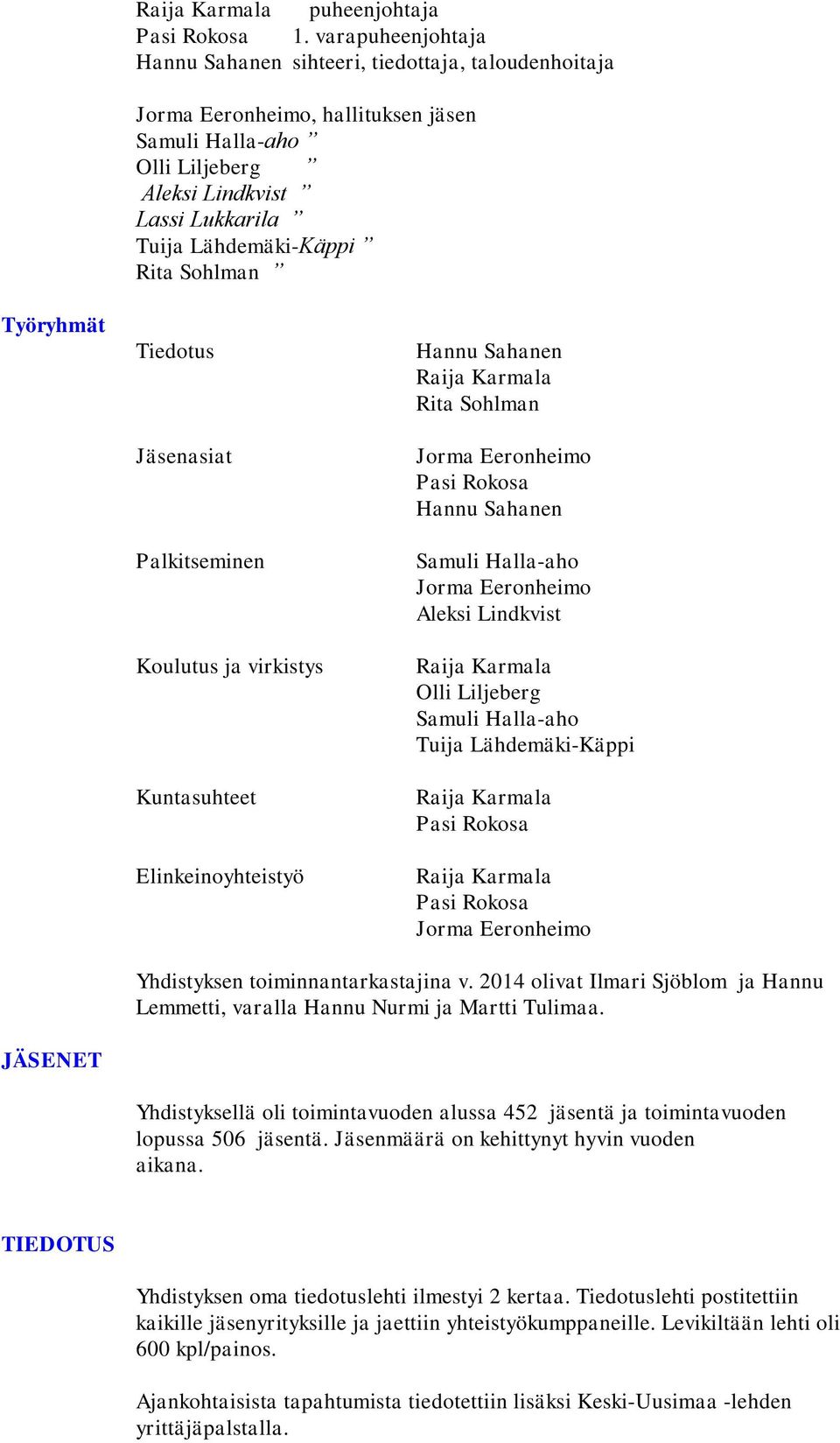 Tiedotus Jäsenasiat Palkitseminen Koulutus ja virkistys Kuntasuhteet Elinkeinoyhteistyö Hannu Sahanen Rita Sohlman Hannu Sahanen Samuli Halla-aho Aleksi Lindkvist Olli Liljeberg Samuli Halla-aho