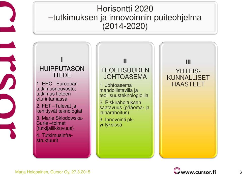 Marie Sklodowska- Curie toimet (tutkijaliikkuvuus) 4. Tutkimusinfrastruktuurit II TEOLLISUUDEN JOHTOASEMA 1.