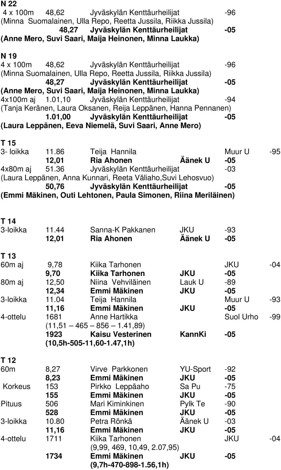 Heinonen, Minna Laukka) 4x100m aj 1.01,10 Jyväskylän Kenttäurheilijat -94 (Tanja Keränen, Laura Oksanen, Reija Leppänen, Hanna Pennanen) 1.