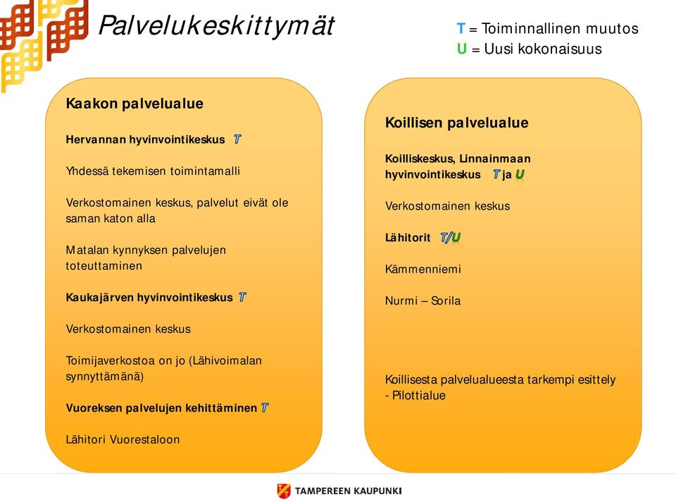 palvelualue Koilliskeskus, Linnainmaan hyvinvointikeskus ja Verkostomainen keskus Lähitorit Kämmenniemi Nurmi Sorila Verkostomainen keskus