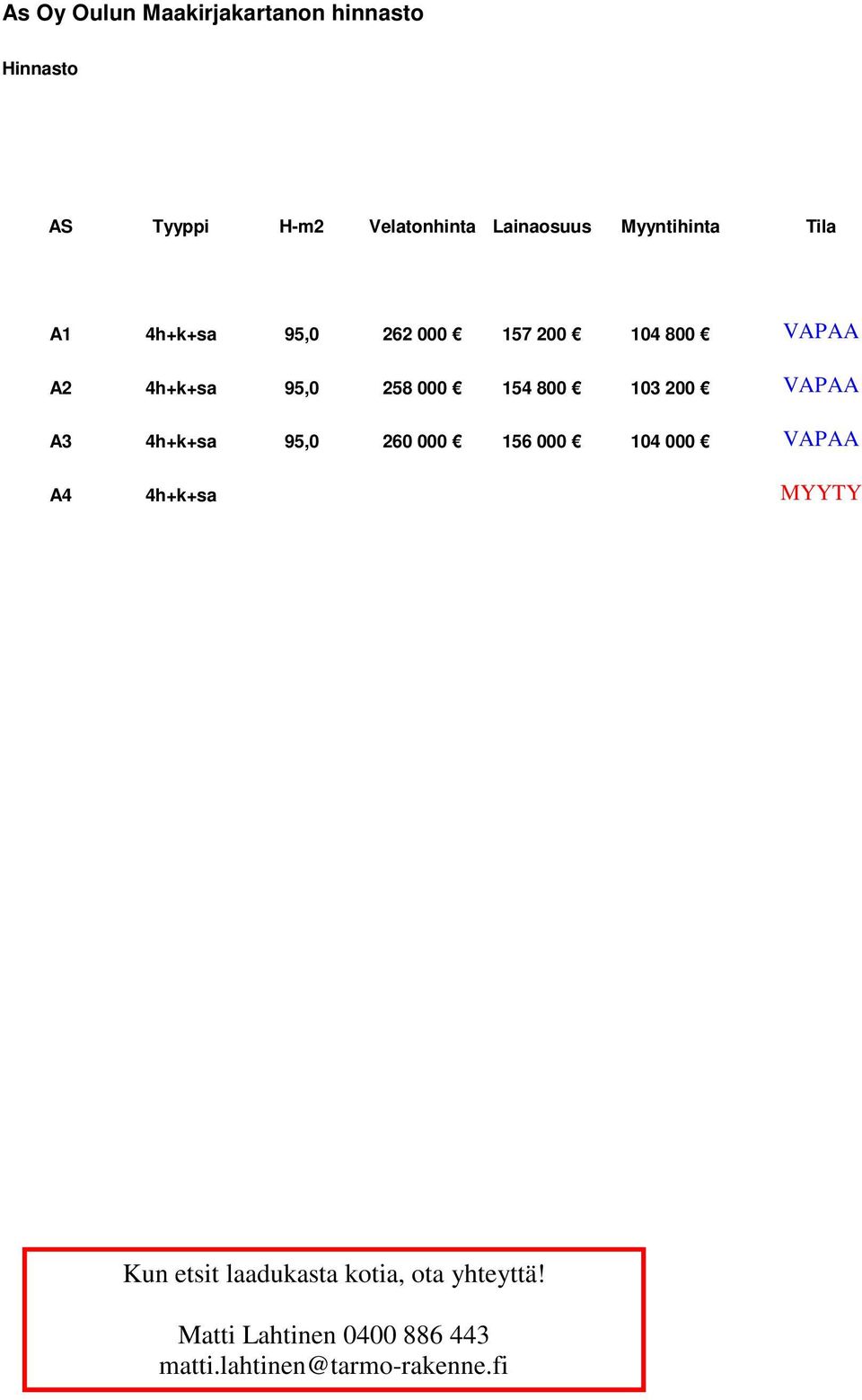 154 800 103 200 VAPAA A3 4h+k+sa 95,0 260 000 156 000 104 000 VAPAA A4 4h+k+sa MYYTY Kun