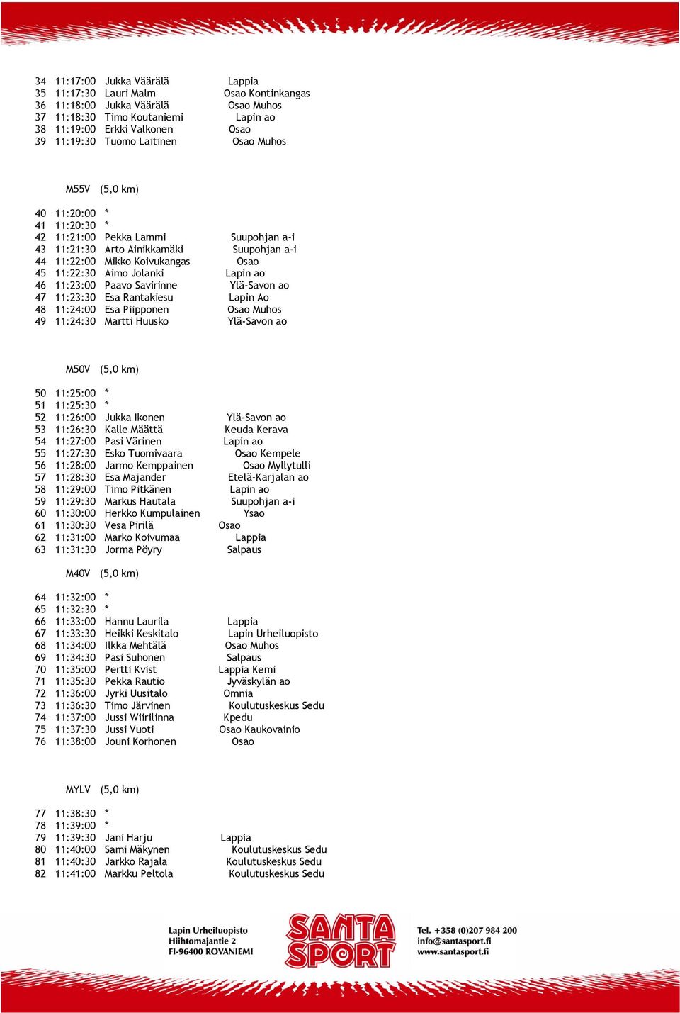 47 11:23:30 Esa Rantakiesu Lapin Ao 48 11:24:00 Esa Piipponen Muhos 49 11:24:30 Martti Huusko Ylä-Savon ao M50V (5,0 km) 50 11:25:00 * 51 11:25:30 * 52 11:26:00 Jukka Ikonen Ylä-Savon ao 53 11:26:30