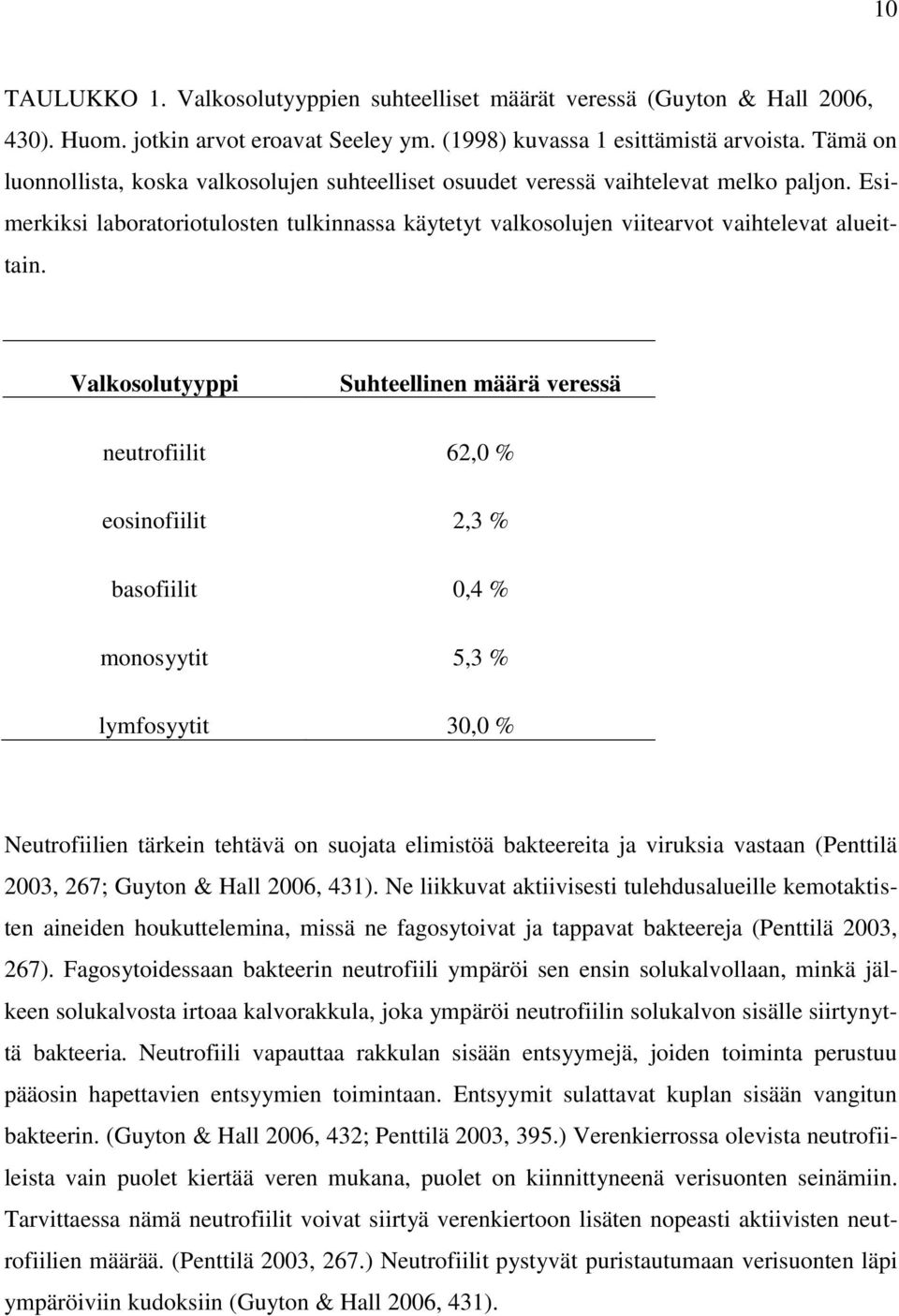 Valkosolutyyppi Suhteellinen määrä veressä neutrofiilit 62,0 % eosinofiilit 2,3 % basofiilit 0,4 % monosyytit 5,3 % lymfosyytit 30,0 % Neutrofiilien tärkein tehtävä on suojata elimistöä bakteereita