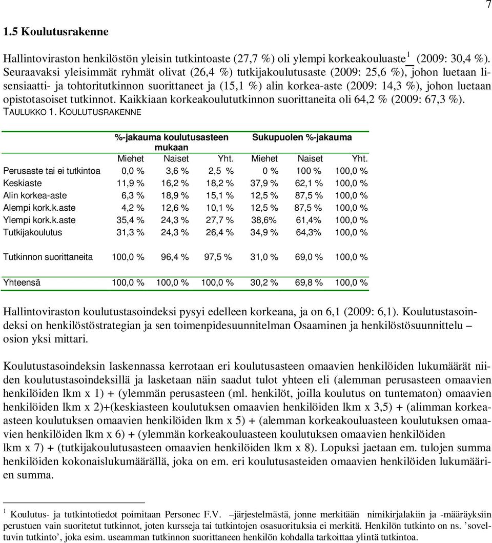 luetaan opistotasoiset tutkinnot. Kaikkiaan korkeakoulututkinnon suorittaneita oli 64,2 % (2009: 67,3 %). TAULUKKO 1.