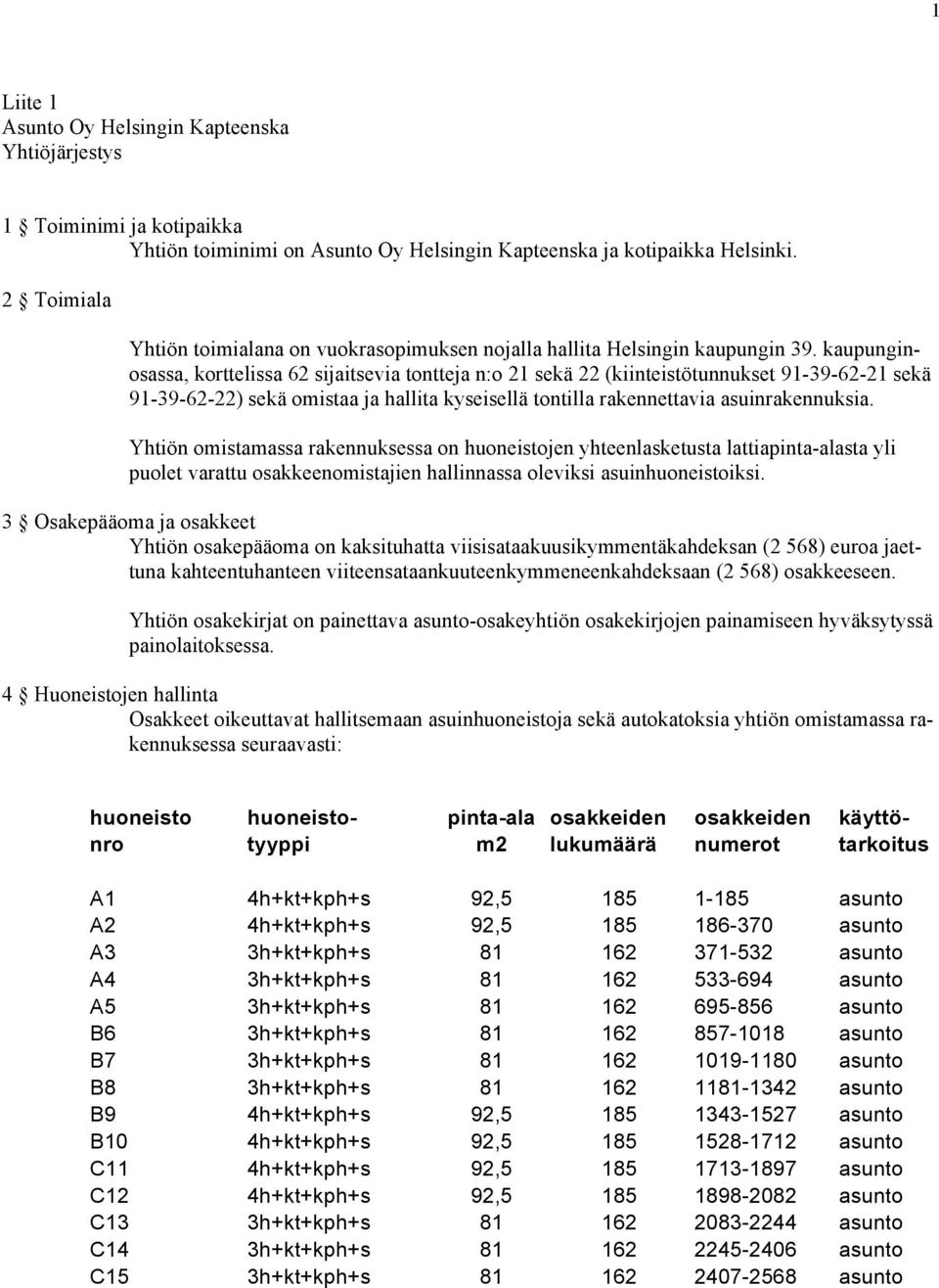 kaupunginosassa, korttelissa 62 sijaitsevia tontteja n:o 21 sekä 22 (kiinteistötunnukset 91-39-62-21 sekä 91-39-62-22) sekä omistaa ja hallita kyseisellä tontilla rakennettavia asuinrakennuksia.