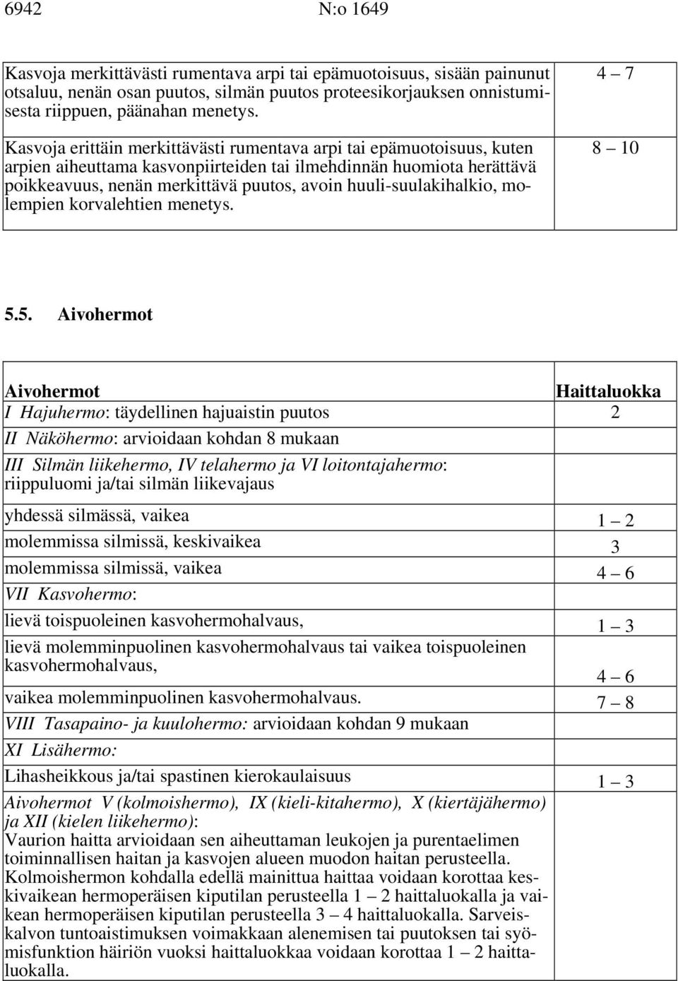 huuli-suulakihalkio, molempien korvalehtien menetys. 4 7 8 10 5.