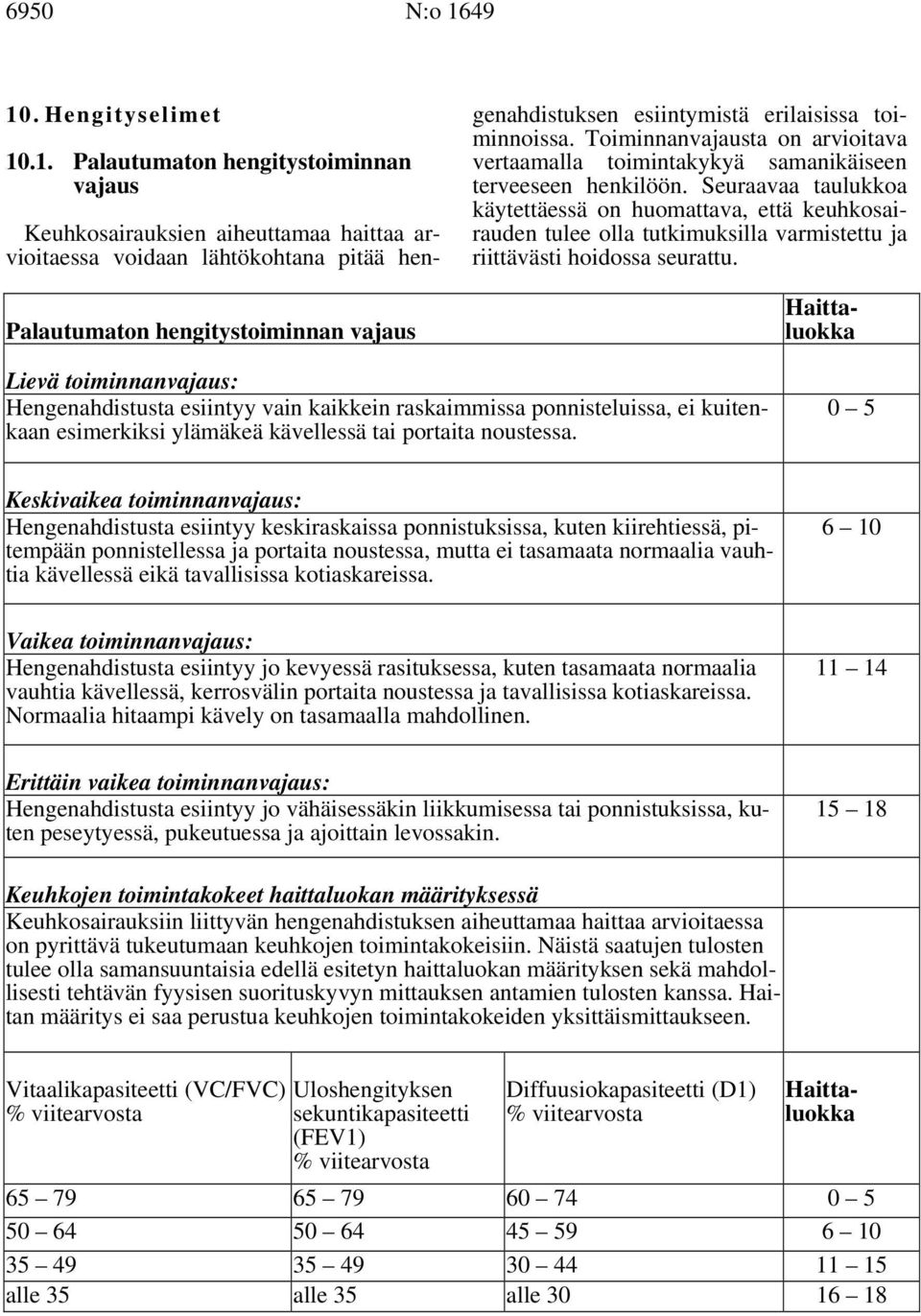 esiintymistä erilaisissa toiminnoissa. Toiminnanvajausta on arvioitava vertaamalla toimintakykyä samanikäiseen terveeseen henkilöön.