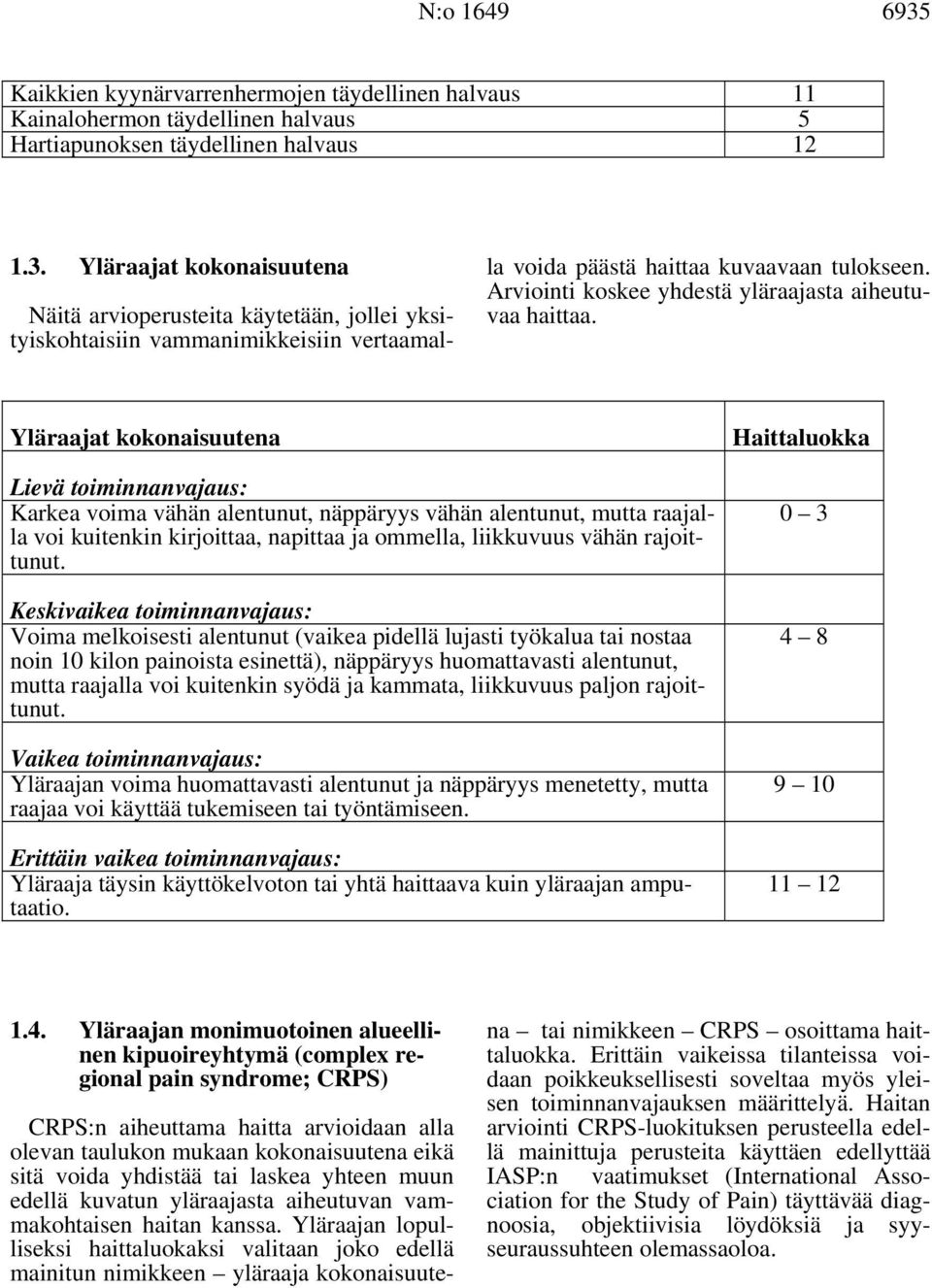 Yläraajat kokonaisuutena Lievä toiminnanvajaus: Karkea voima vähän alentunut, näppäryys vähän alentunut, mutta raajalla voi kuitenkin kirjoittaa, napittaa ja ommella, liikkuvuus vähän rajoittunut.