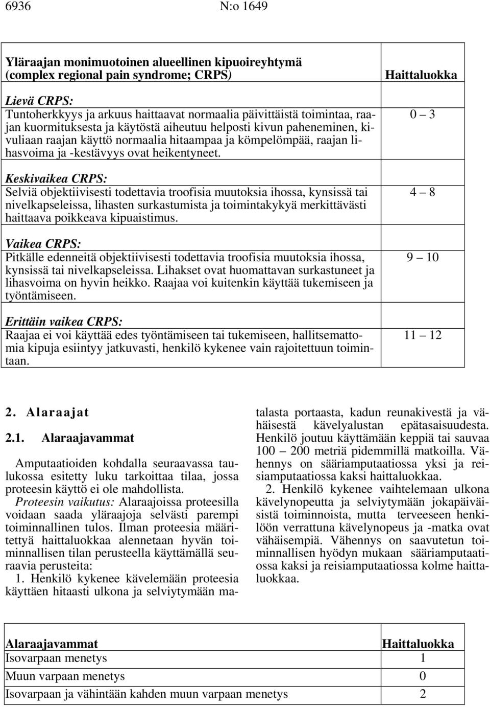 Keskivaikea CRPS: Selviä objektiivisesti todettavia troofisia muutoksia ihossa, kynsissä tai nivelkapseleissa, lihasten surkastumista ja toimintakykyä merkittävästi haittaava poikkeava kipuaistimus.