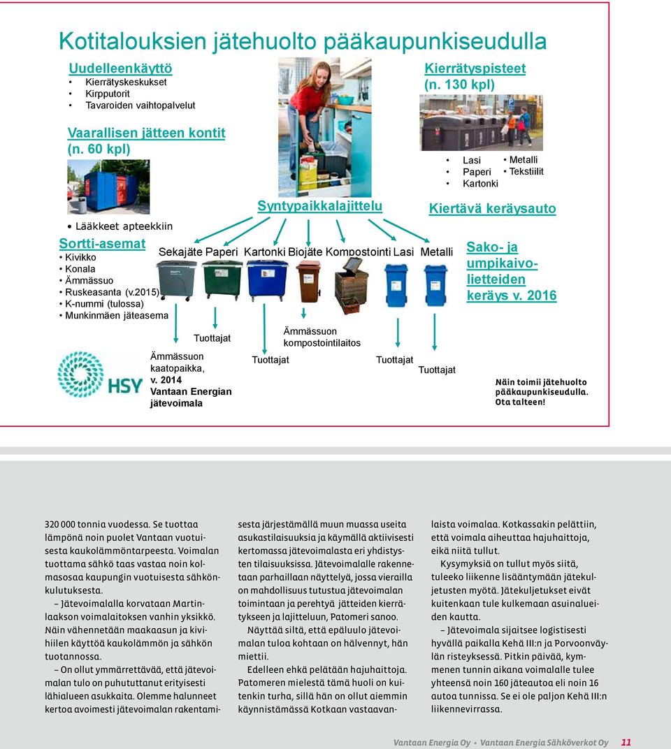 2015) K-nummi (tulossa) Munkinmäen jäteasema Ämmässuon Tuottajat kompostointilaitos Ämmässuon Tuottajat Tuottajat kaatopaikka, Tuottajat v. 2014 Vantaan Energian jätevoimala Kierrätyspisteet (n.