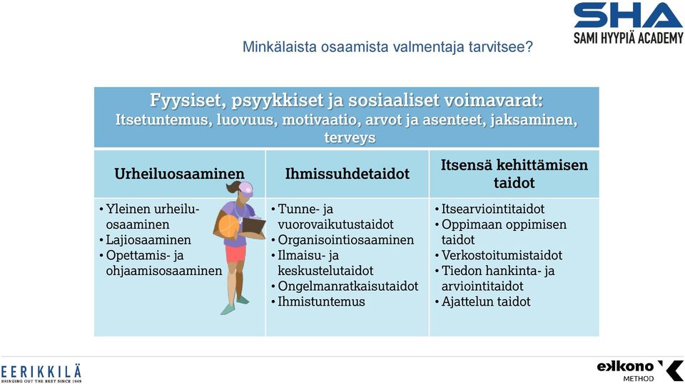 Urheiluosaaminen Yleinen urheiluosaaminen Lajiosaaminen Opettamis- ja ohjaamisosaaminen Ihmissuhdetaidot Tunne- ja