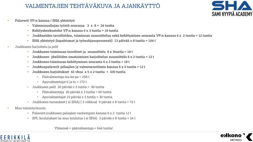 harjoittelu ja pelit Joukkueen toiminnan tavoitteet ja suunnittelu 6 x 3tuntia = 18 t Joukkueen yksilöiden omatoimisen harjoittelun suunnittelu 6 x 2 tuntia = 12 t Joukkueen toiminnan kehittymisen