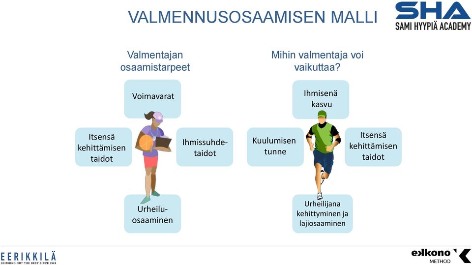 Ihmisenä kasvu Itsensä kehittämisen taidot Ihmissuhdetaidot