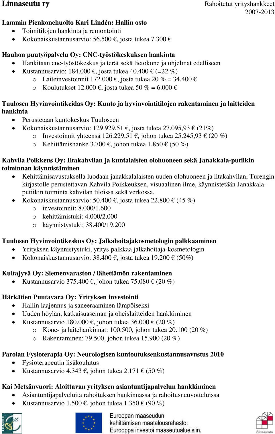 400 (=22 %) o Laiteinvestoinnit 172.000, josta tukea 20 % = 34.400 o Koulutukset 12.000, josta tukea 50 % = 6.