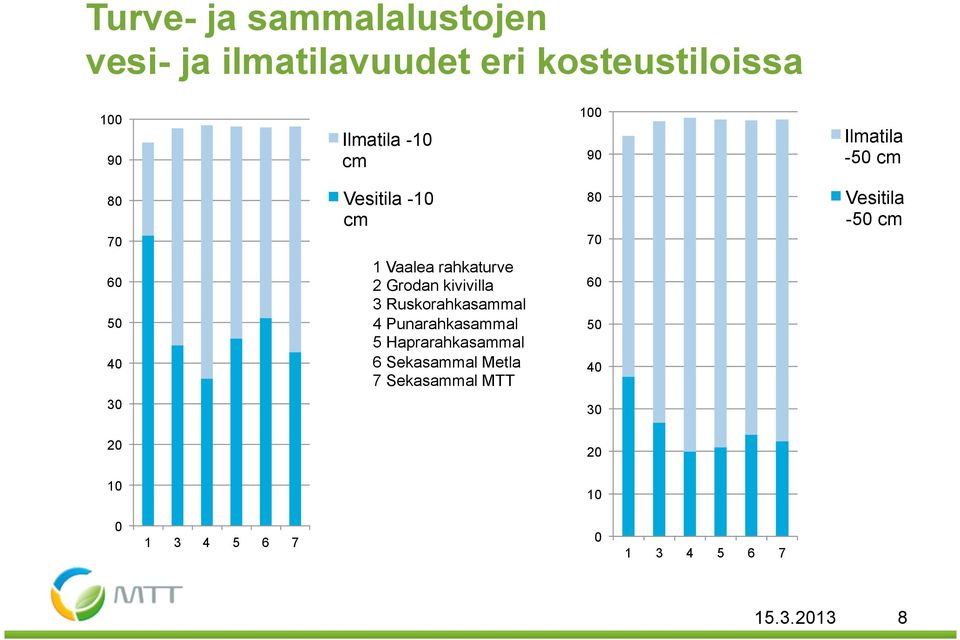 rahkaturve 2 Grodan kivivilla 3 Ruskorahkasammal 4 Punarahkasammal 5 Haprarahkasammal 6