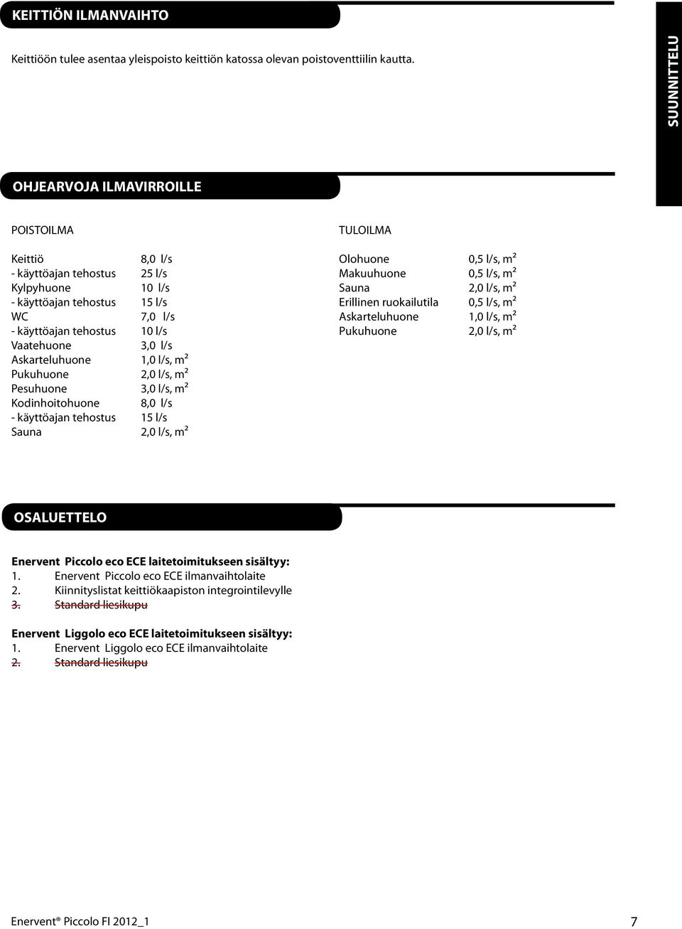 Askarteluhuone 1,0 l/s, m² Pukuhuone 2,0 l/s, m² Pesuhuone 3,0 l/s, m² Kodinhoitohuone 8,0 l/s - käyttöajan tehostus 15 l/s Sauna 2,0 l/s, m² TULOILMA Olohuone 0,5 l/s, m² Makuuhuone 0,5 l/s, m²