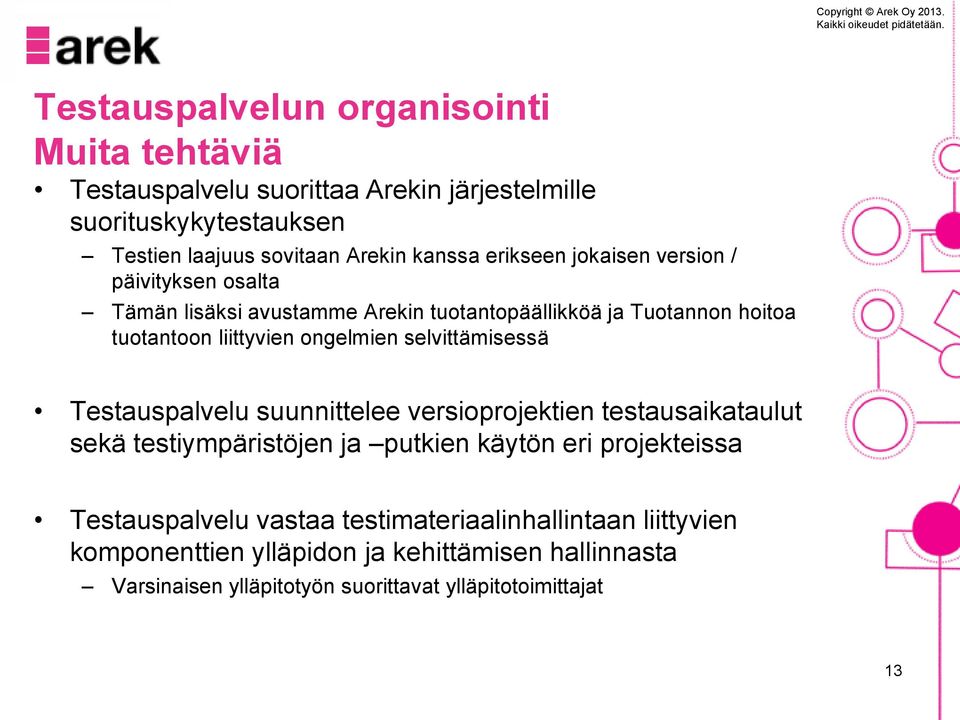 selvittämisessä Testauspalvelu suunnittelee versioprojektien testausaikataulut sekä testiympäristöjen ja putkien käytön eri projekteissa Testauspalvelu