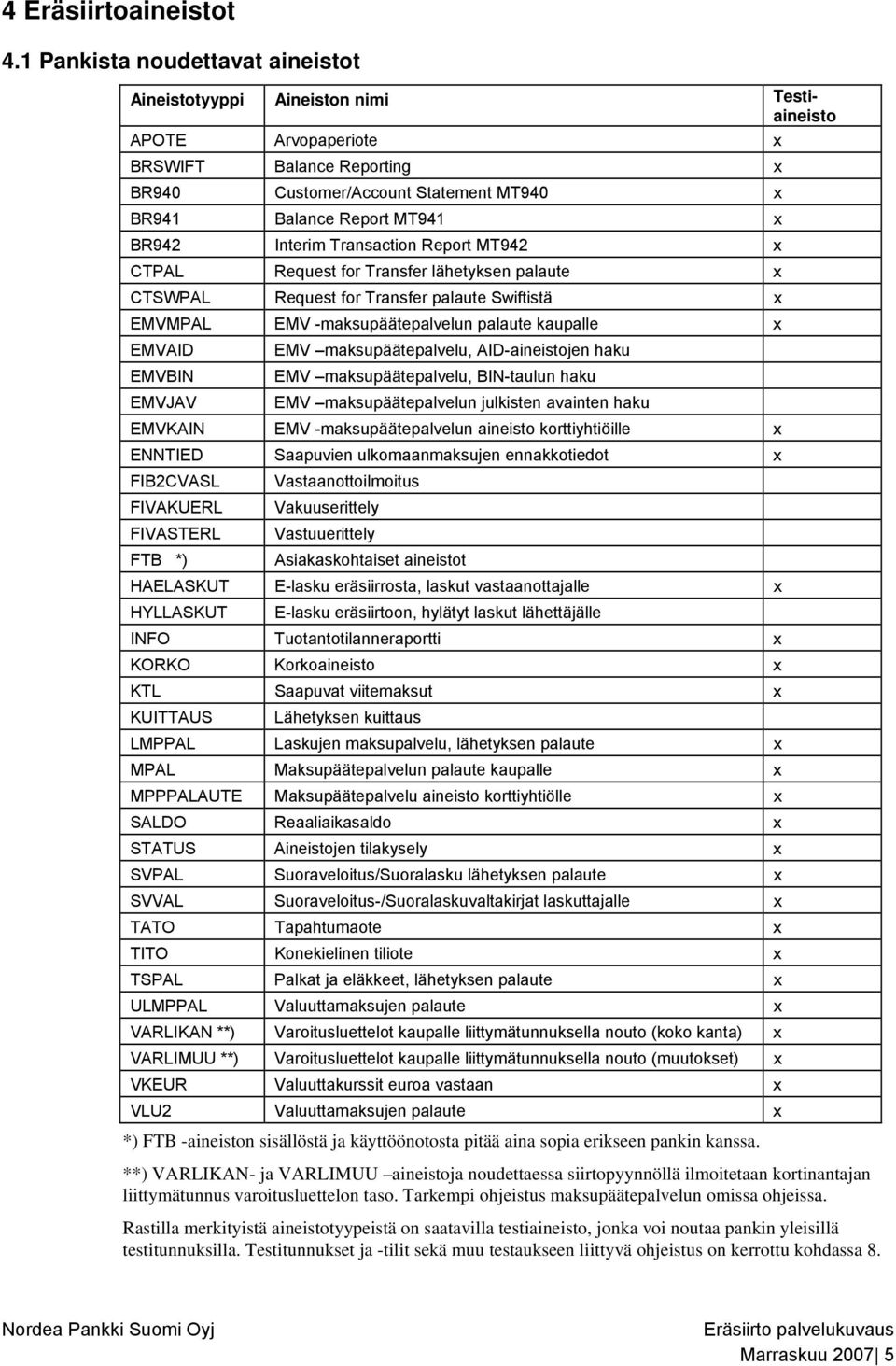 BR942 Interim Transaction Report MT942 x CTPAL Request for Transfer lähetyksen palaute x CTSWPAL Request for Transfer palaute Swiftistä x EMVMPAL EMV -maksupäätepalvelun palaute kaupalle x EMVAID