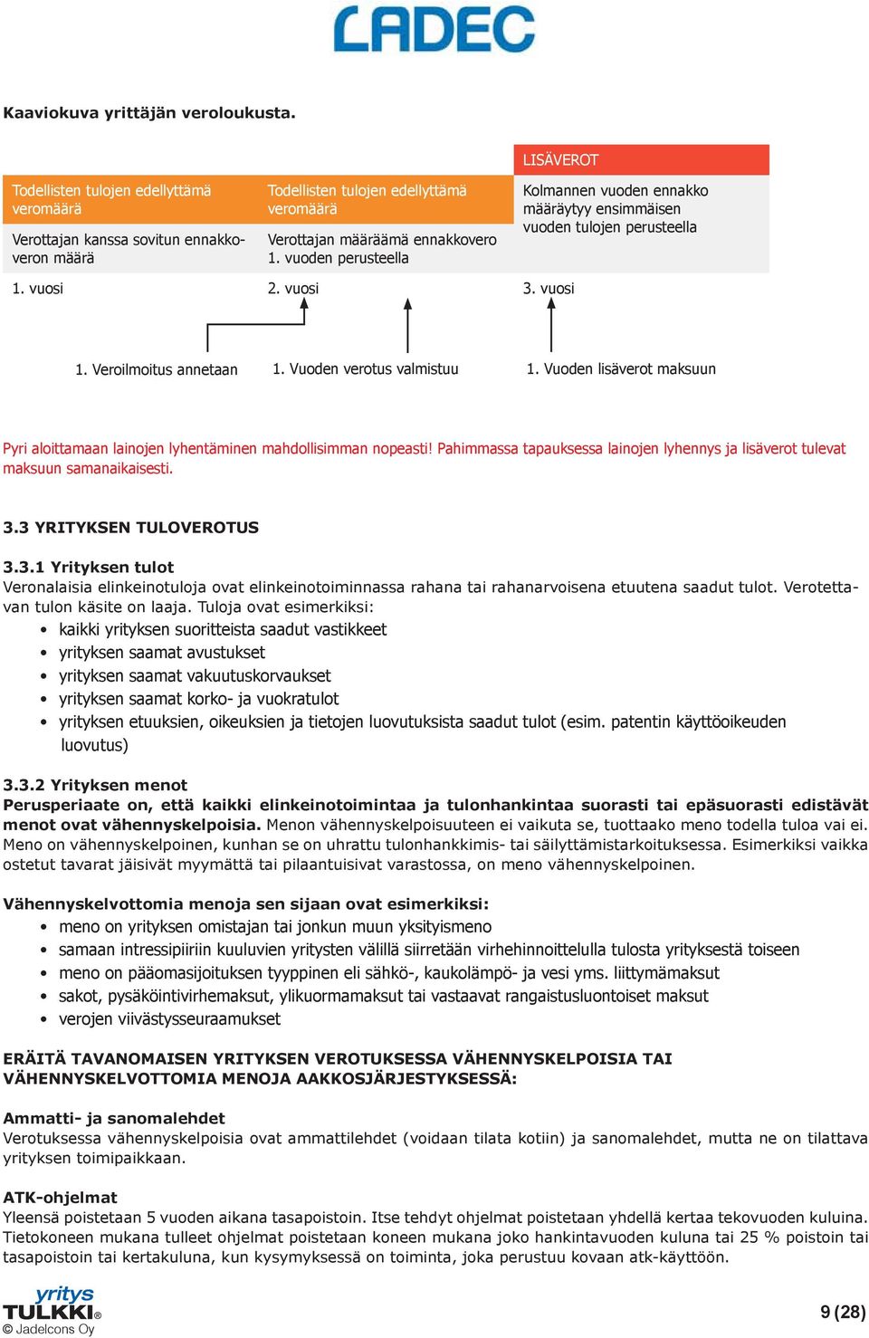 Vuoden lisäverot maksuun Pyri aloittamaan lainojen lyhentäminen mahdollisimman nopeasti! Pahimmassa tapauksessa lainojen lyhennys ja lisäverot tulevat maksuun samanaikaisesti. 3.