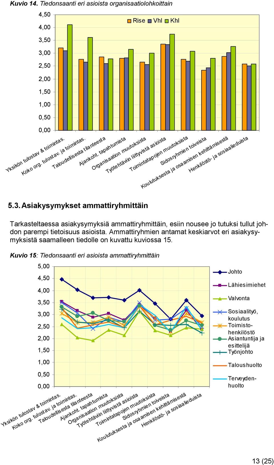 tapahtumista Organisaation muutoksista Työtehtäviin liittyvistä asioista Toimintatapojen muutoksista Sidosryhmien toiveista Koulutuksesta ja osaamisen kehittämisestä Henkilöstö- ja sosiaalieduista 5.