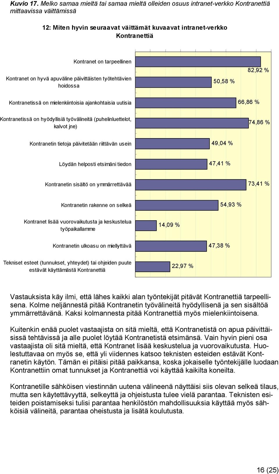 tarpeellinen Kontranet on hyvä apuväline päivittäisten työtehtävien hoidossa 50,58 % 82,92 % Kontranetissä on mielenkiintoisia ajankohtaisia uutisia 66,86 % Kontranetissä on hyödyllisiä työvälineitä