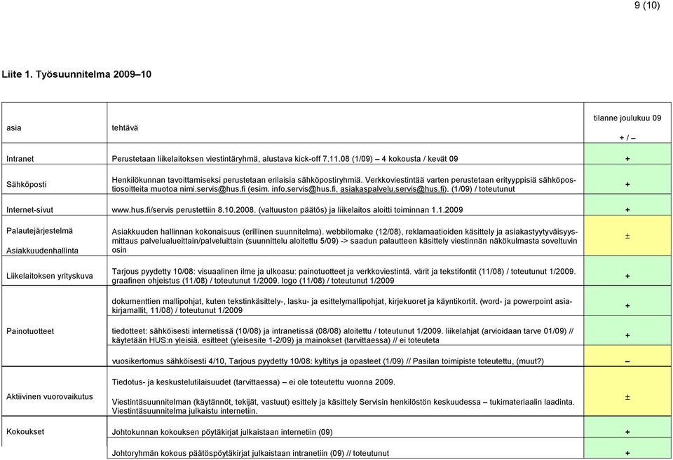 servis@hus.fi (esim. info.servis@hus.fi, asiakaspalvelu.servis@hus.fi). (1/09) / toteutunut + Internet-sivut www.hus.fi/servis perustettiin 8.10.2008.