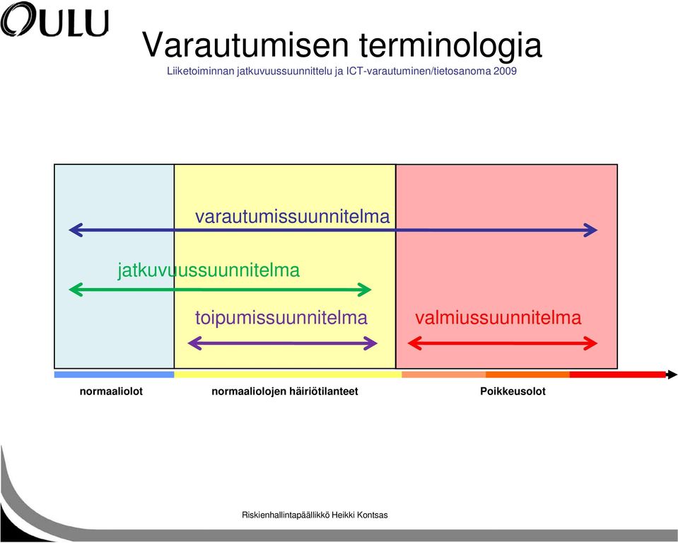 varautumissuunnitelma jatkuvuussuunnitelma