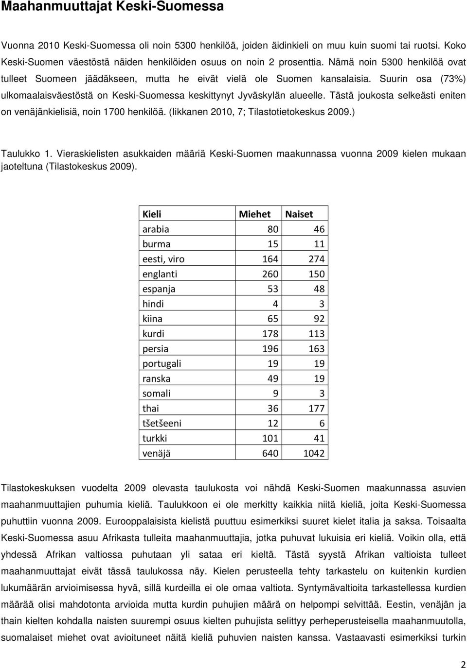 Suurin osa (73%) ulkomaalaisväestöstä on Keski-Suomessa keskittynyt Jyväskylän alueelle. Tästä joukosta selkeästi eniten on venäjänkielisiä, noin 1700 henkilöä.