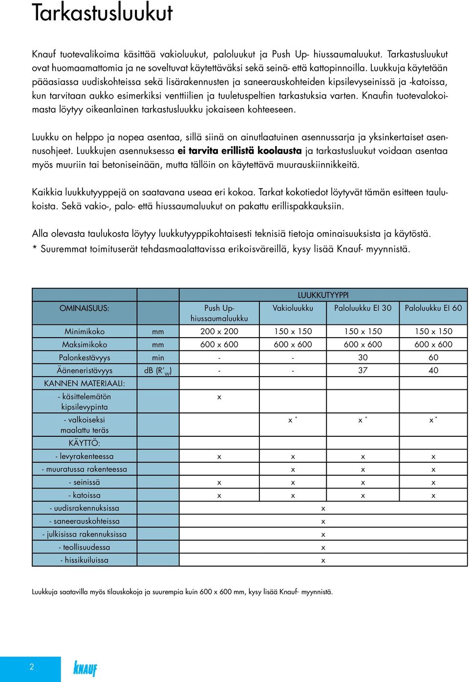 varten. Knaufin tuotevalokoimasta löytyy oikeanlainen tarkastusluukku jokaiseen kohteeseen.