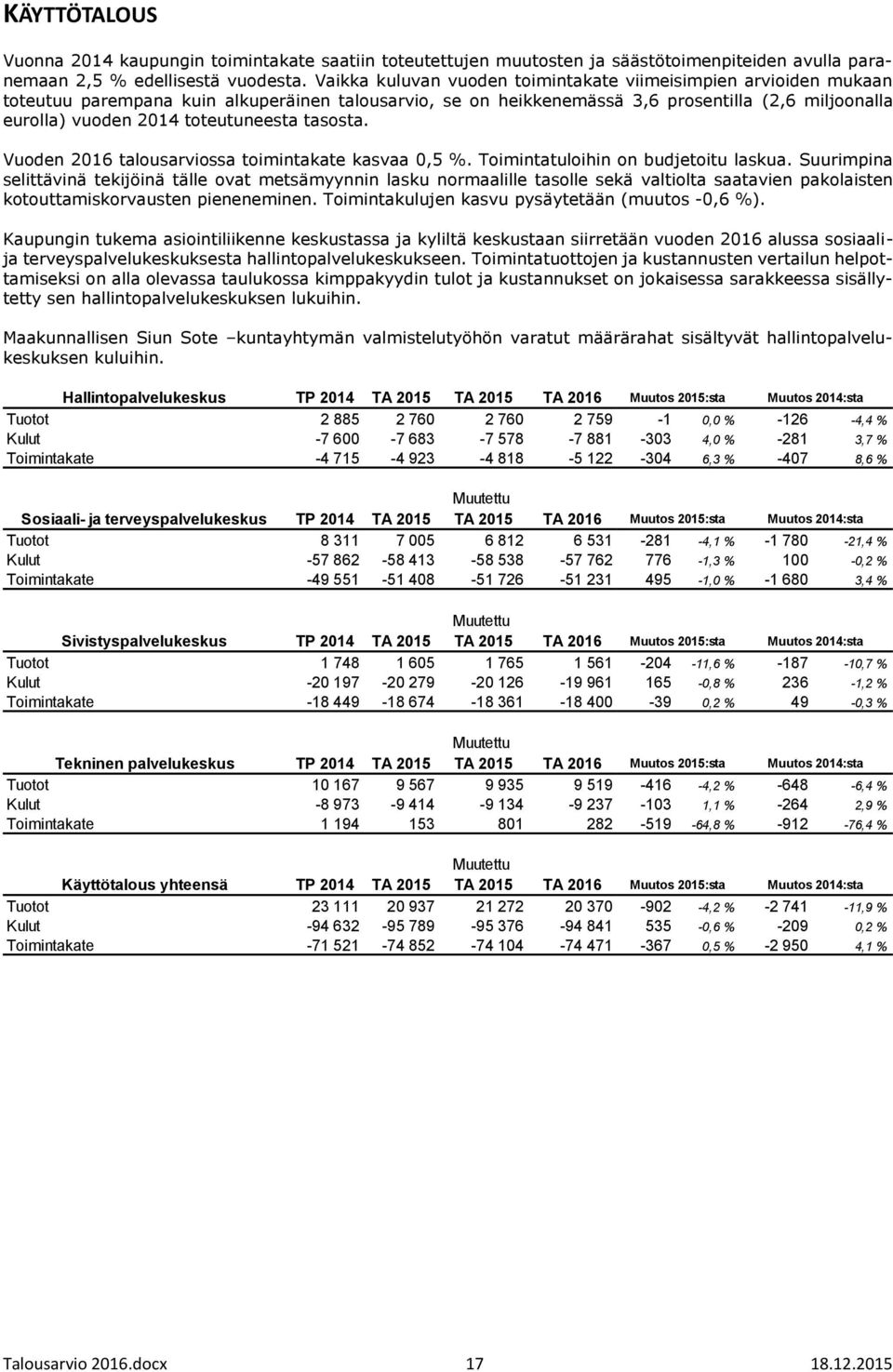 toteutuneesta tasosta. Vuoden 2016 talousarviossa toimintakate kasvaa 0,5 %. Toimintatuloihin on budjetoitu laskua.