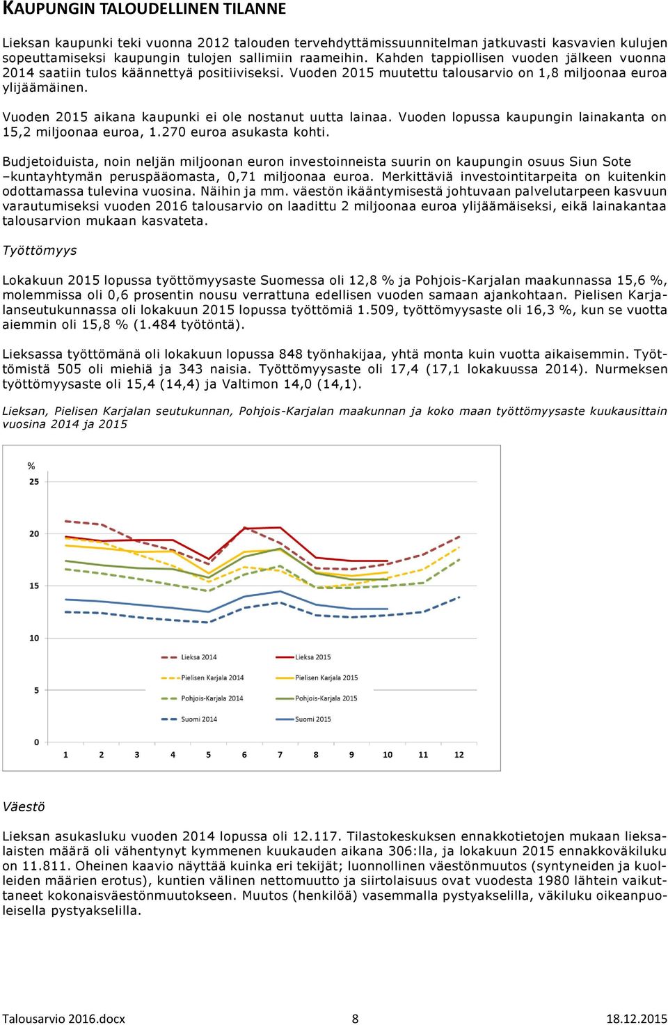 Vuoden 2015 aikana kaupunki ei ole nostanut uutta lainaa. Vuoden lopussa kaupungin lainakanta on 15,2 miljoonaa euroa, 1.270 euroa asukasta kohti.