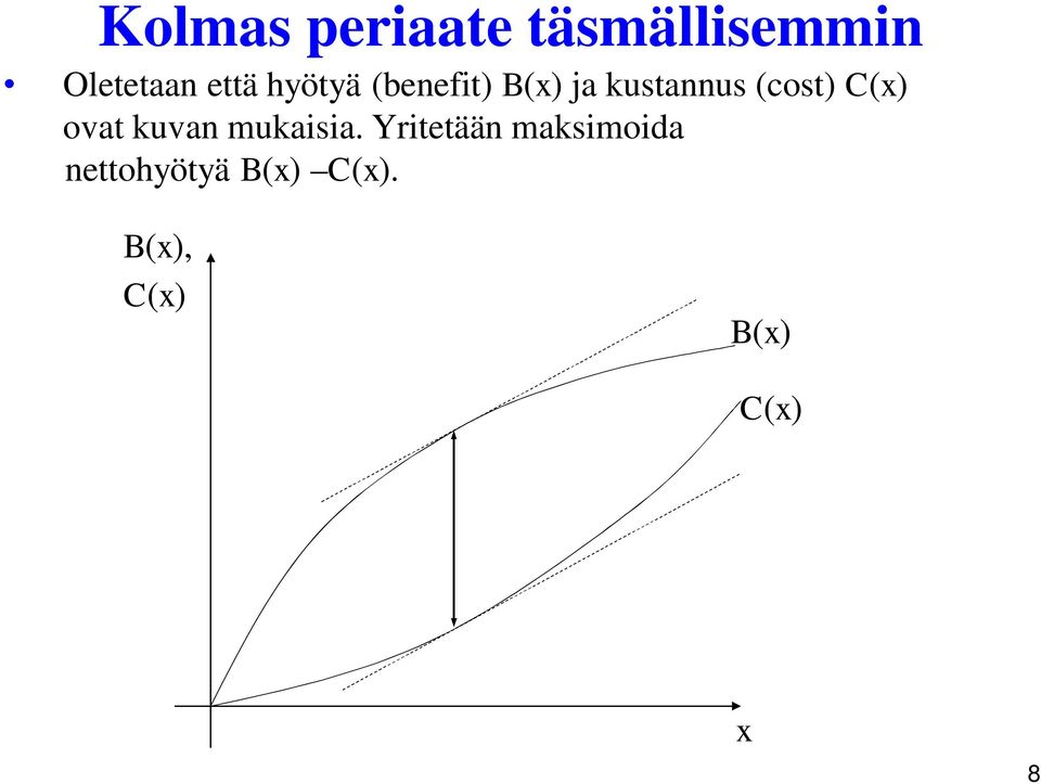 C(x) ovat kuvan mukaisia.