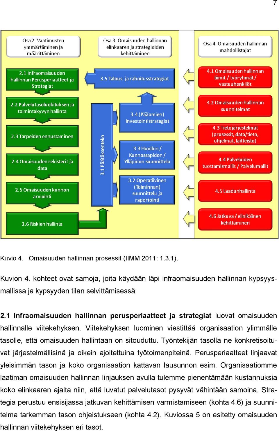 Viitekehyksen luominen viestittää organisaation ylimmälle tasolle, että omaisuuden hallintaan on sitouduttu.