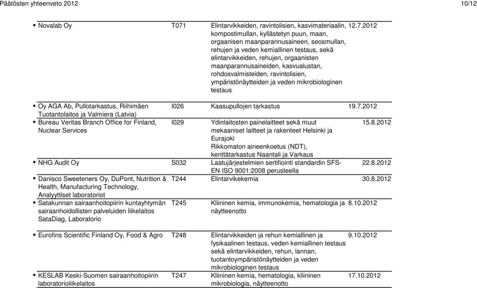 2012 kompostimullan, kyllästetyn puun, maan, orgaanisen maanparannusaineen, seosmullan, rehujen ja veden kemiallinen testaus, sekä elintarvikkeiden, rehujen, orgaanisten maanparannusaineiden,