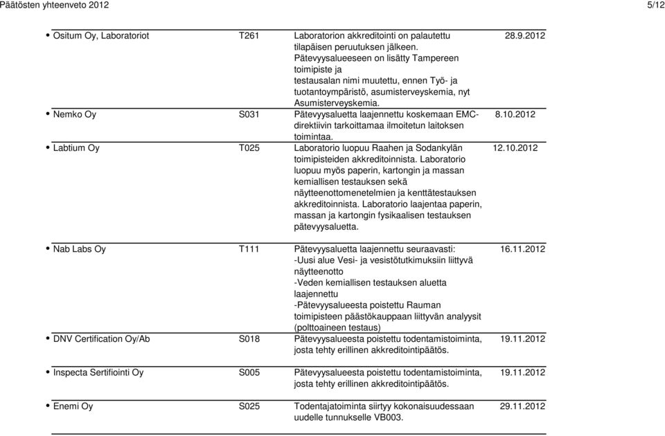 Nemko Oy S031 Pätevyysaluetta laajennettu koskemaan EMCdirektiivin tarkoittamaa ilmoitetun laitoksen toimintaa. Labtium Oy T025 Laboratorio luopuu Raahen ja Sodankylän toimipisteiden akkreditoinnista.