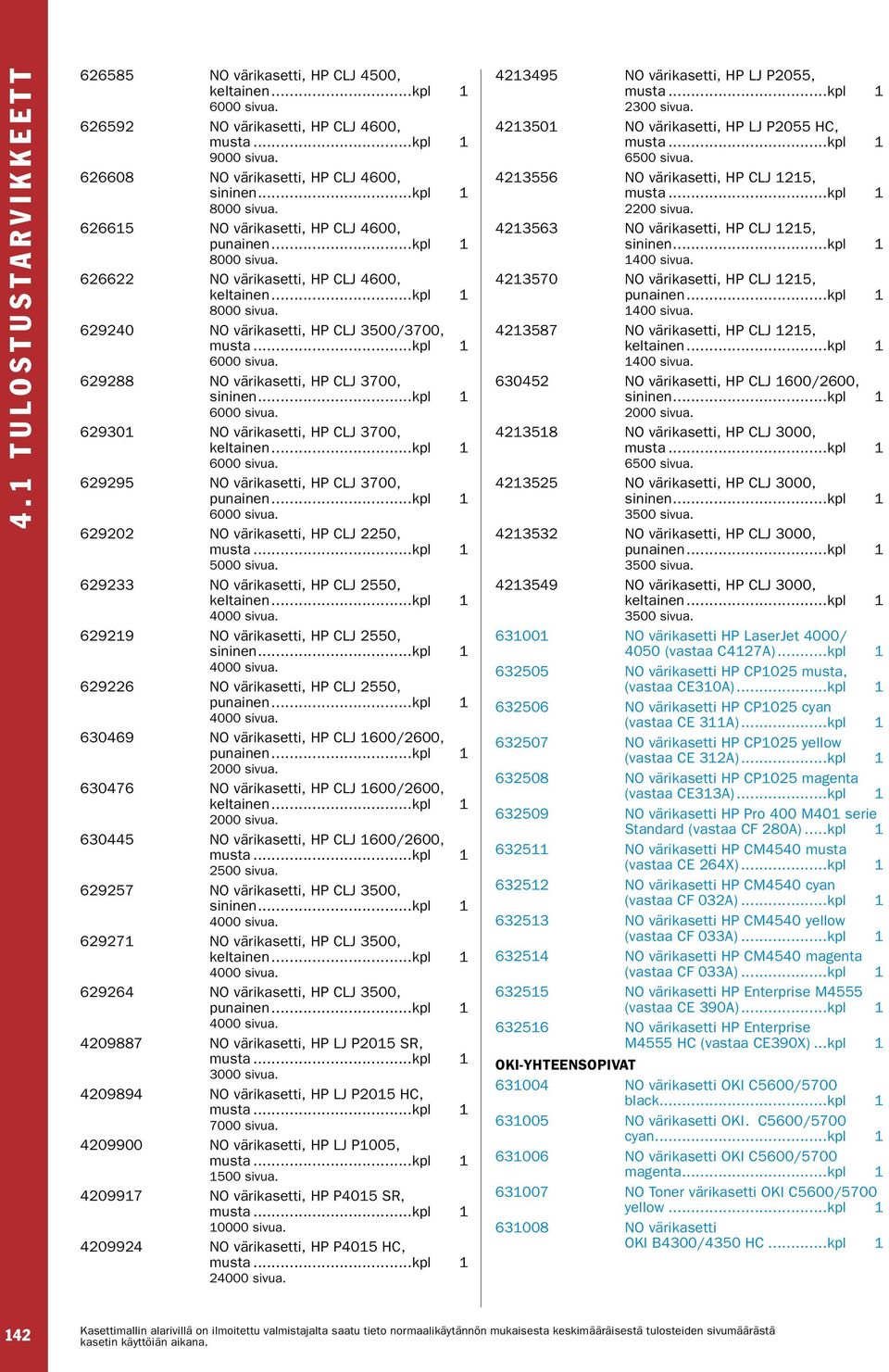 629288 NO värikasetti, HP CLJ 3700, sininen...kpl 1 6000 sivua. 629301 NO värikasetti, HP CLJ 3700, keltainen...kpl 1 6000 sivua. 629295 NO värikasetti, HP CLJ 3700, punainen...kpl 1 6000 sivua. 629202 NO värikasetti, HP CLJ 2250, 5000 sivua.