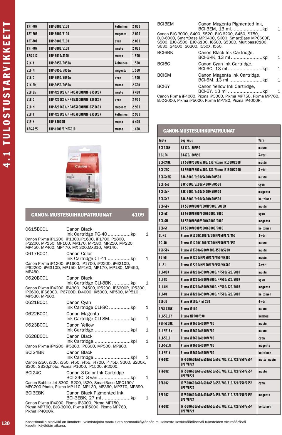 LBP-7200CDN/MF-8330CDN/MF-8350CDN cyan 2 900 718 M LBP-7200CDN/MF-8330CDN/MF-8350CDN magenta 2 900 718 Y LBP-7200CDN/MF-8330CDN/MF-8350CDN keltainen 2 900 719 H LBP-6300DN musta 6 400 CRG-725