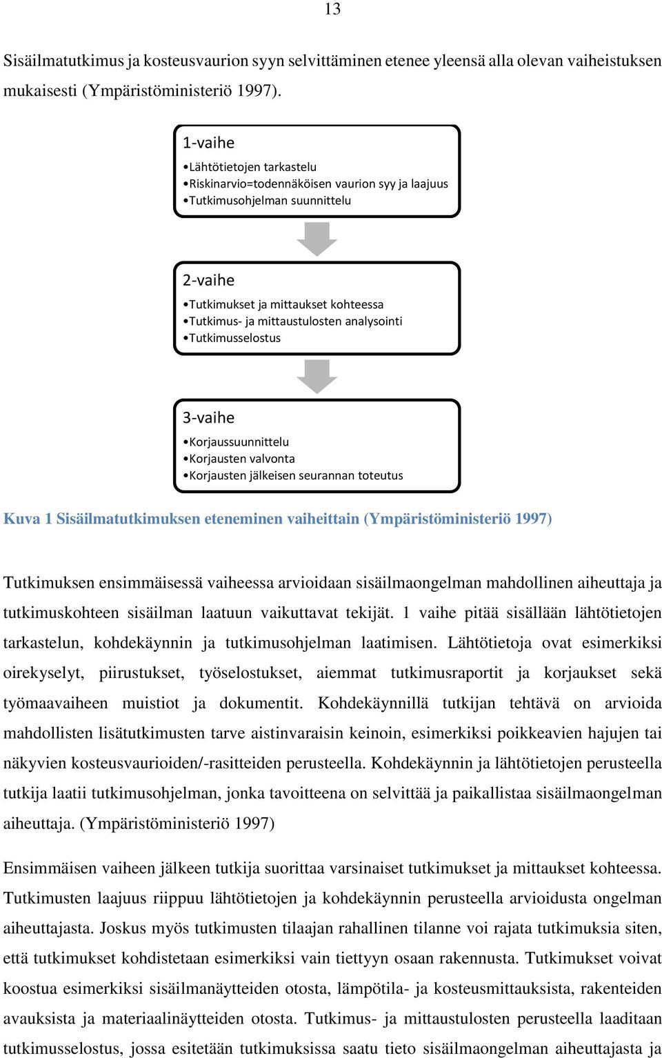 Tutkimusselostus 3-vaihe Korjaussuunnittelu Korjausten valvonta Korjausten jälkeisen seurannan toteutus Kuva 1 Sisäilmatutkimuksen eteneminen vaiheittain (Ympäristöministeriö 1997) Tutkimuksen