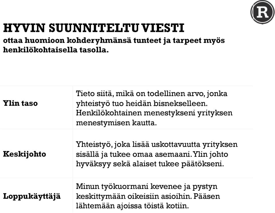 Henkilökohtainen menestykseni yrityksen menestymisen kautta.