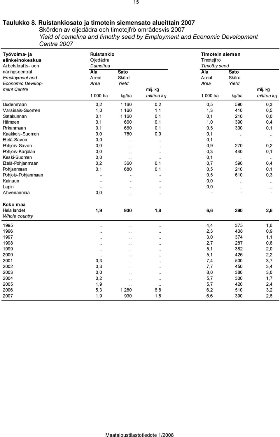 Työvoima- ja Ruistankio Timotein siemen elinkeinokeskus Oljedådra Timotejfrö Arbetskrafts- och Camelina Timothy seed näringscentral Ala Sato Ala Sato Employment and Areal Skörd Areal Skörd Economic