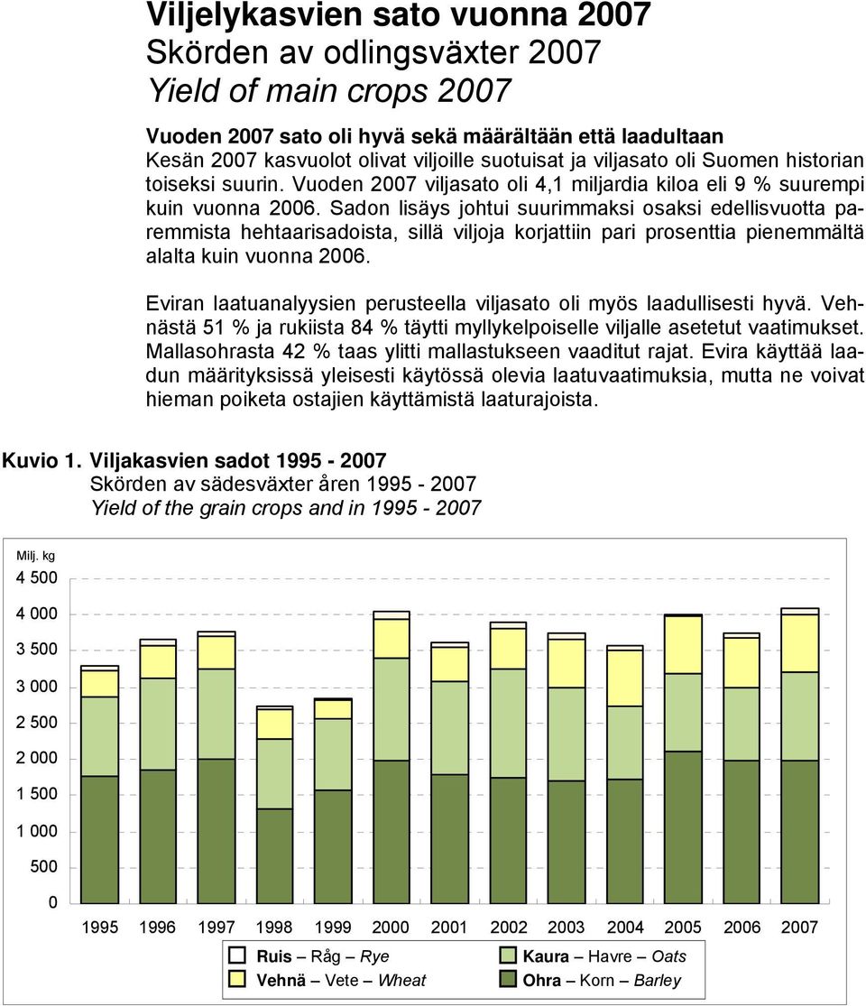 Sadon lisäys johtui suurimmaksi osaksi edellisvuotta paremmista hehtaarisadoista, sillä viljoja korjattiin pari prosenttia pienemmältä alalta kuin vuonna 2006.
