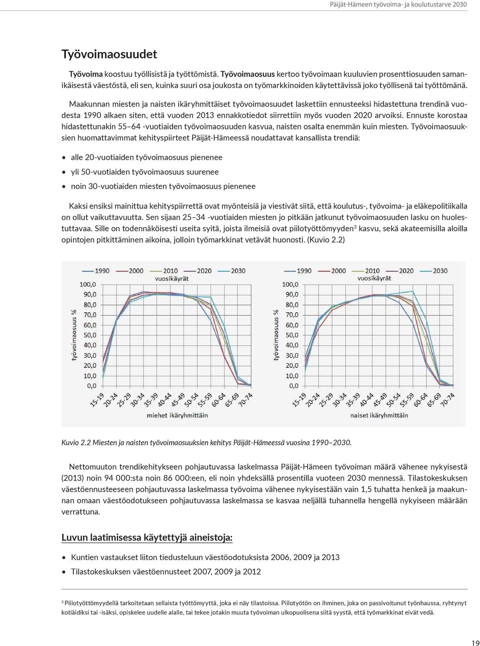 Maakunnan miesten ja naisten ikäryhmittäiset työvoimaosuudet laskettiin ennusteeksi hidastettuna trendinä vuodesta 1990 alkaen siten, että vuoden 2013 ennakkotiedot siirrettiin myös vuoden 2020