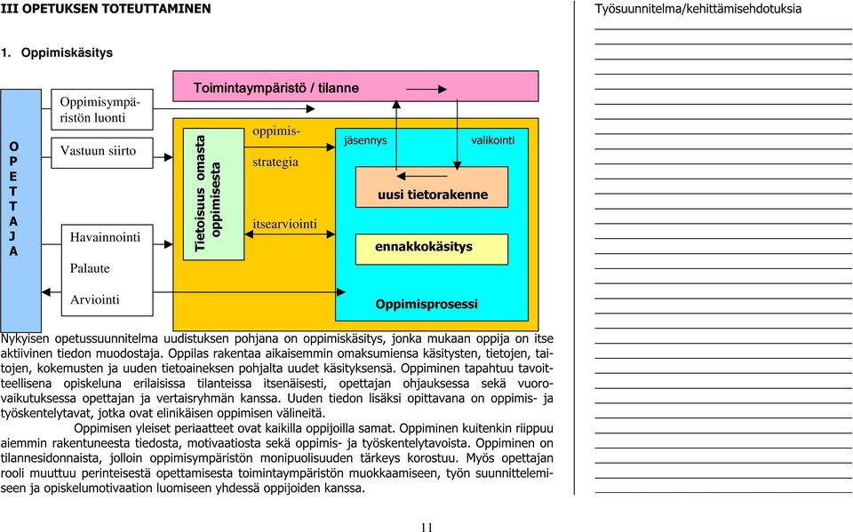 itsearviointi jäsennys valikointi uusi tietorakenne ennakkokäsitys Oppimisprosessi Nykyisen opetussuunnitelma uudistuksen pohjana on oppimiskäsitys, jonka mukaan oppija on itse aktiivinen tiedon