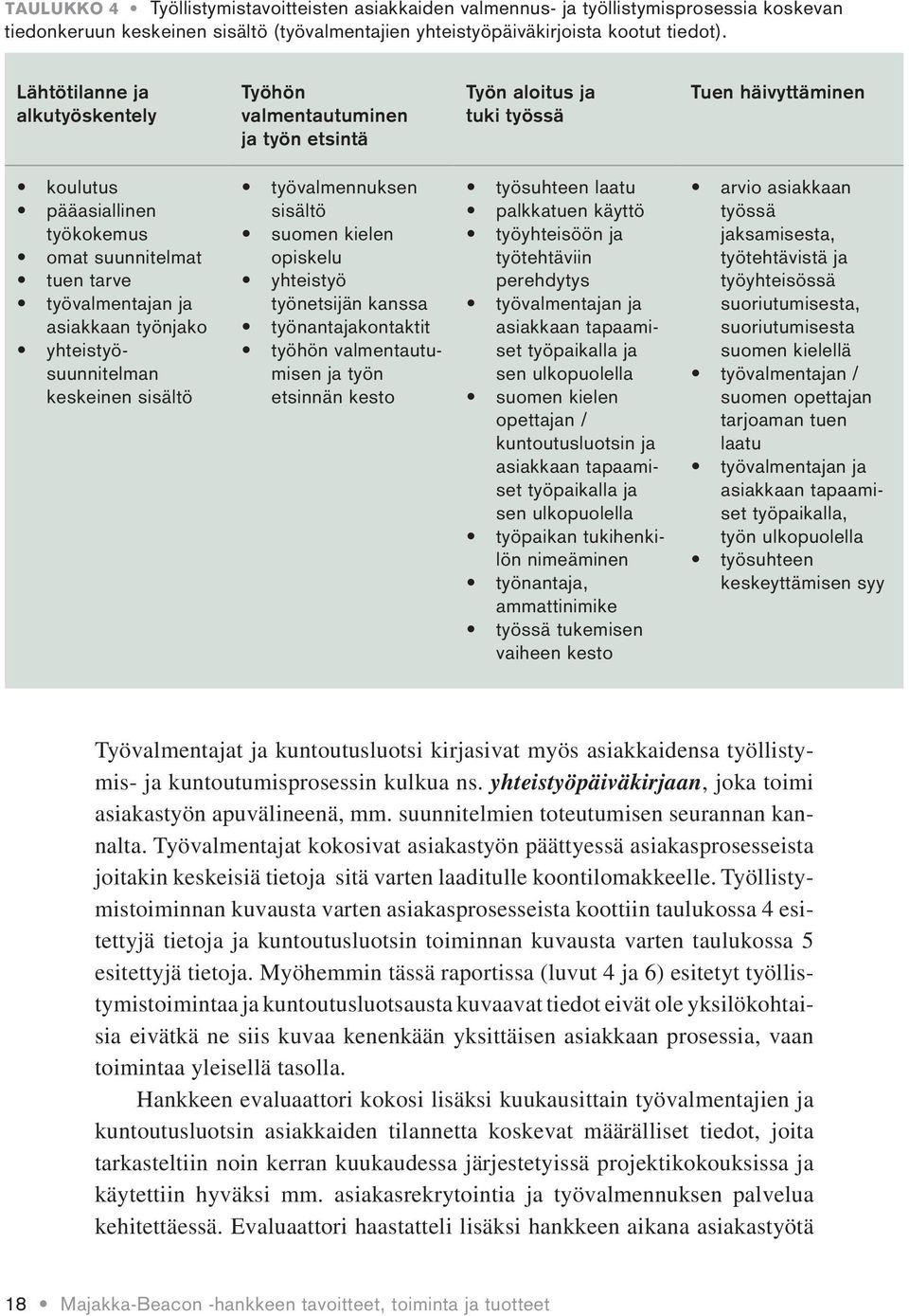 asiakkaan työnjako yhteistyösuunnitelman keskeinen sisältö työvalmennuksen sisältö suomen kielen opiskelu yhteistyö työnetsijän kanssa työnantajakontaktit työhön valmentautumisen ja työn etsinnän