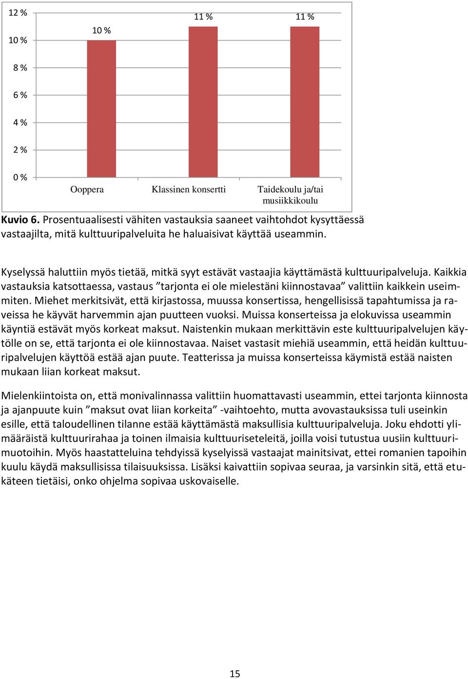 Kyselyssä haluttiin myös tietää, mitkä syyt estävät vastaajia käyttämästä kulttuuripalveluja.