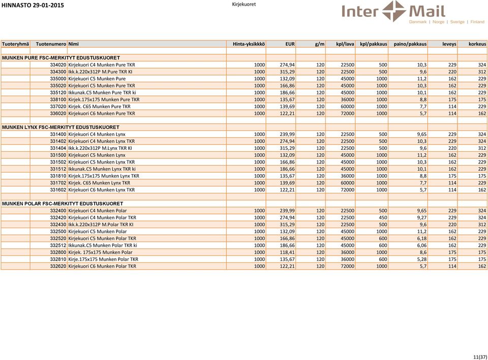 335120 Ikkunak.C5 Munken Pure TKR ki 1000 186,66 120 45000 1000 10,1 162 229 338100 Kirjek.175x175 Munken Pure TKR 1000 135,67 120 36000 1000 8,8 175 175 337020 Kirjek.