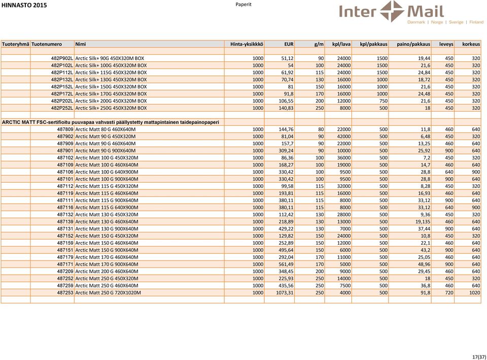 Arctic Silk+ 170G 450X320M BOX 1000 91,8 170 16000 1000 24,48 450 320 482P202L Arctic Silk+ 200G 450X320M BOX 1000 106,55 200 12000 750 21,6 450 320 482P252L Arctic Silk+ 250G 450X320M BOX 1000