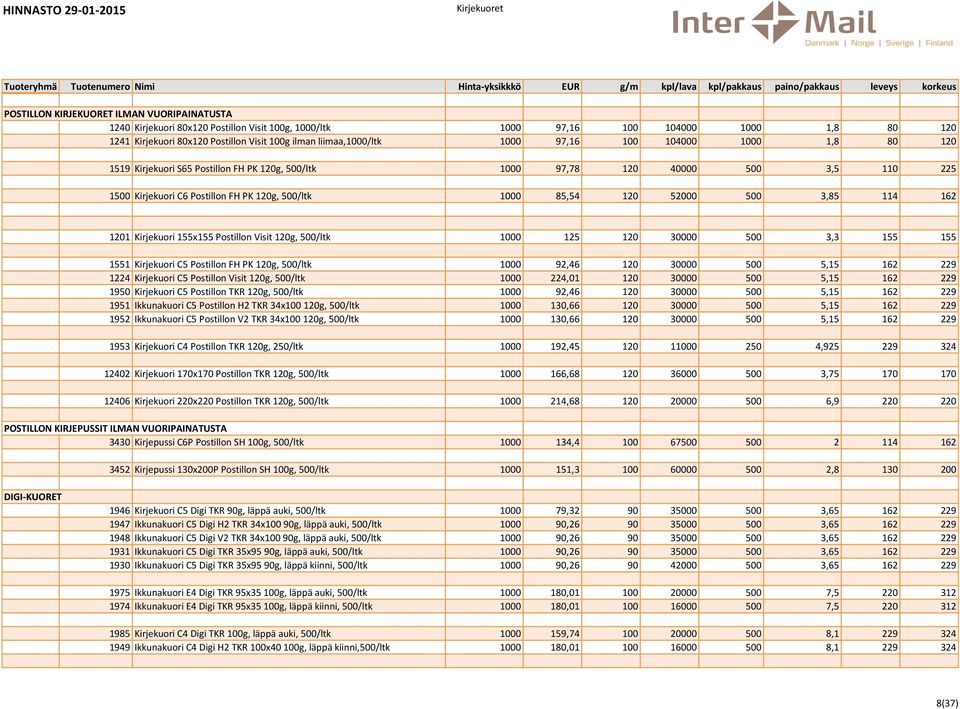 PK 120g, 500/ltk 1000 85,54 120 52000 500 3,85 114 162 1201 Kirjekuori 155x155 Postillon Visit 120g, 500/ltk 1000 125 120 30000 500 3,3 155 155 1551 Kirjekuori C5 Postillon FH PK 120g, 500/ltk 1000