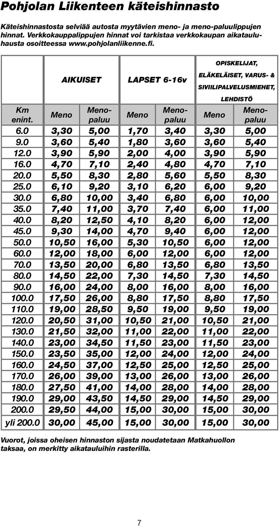 Meno AIKUISET LAPSET 6-16v Menopaluu Meno Menopaluu OPISKELIJAT, ELÄKELÄISET, VARUS- & SIVIILIPALVELUSMIEHET, Meno LEHDISTÖ Menopaluu 6.0 3,30 5,00 1,70 3,40 3,30 5,00 9.